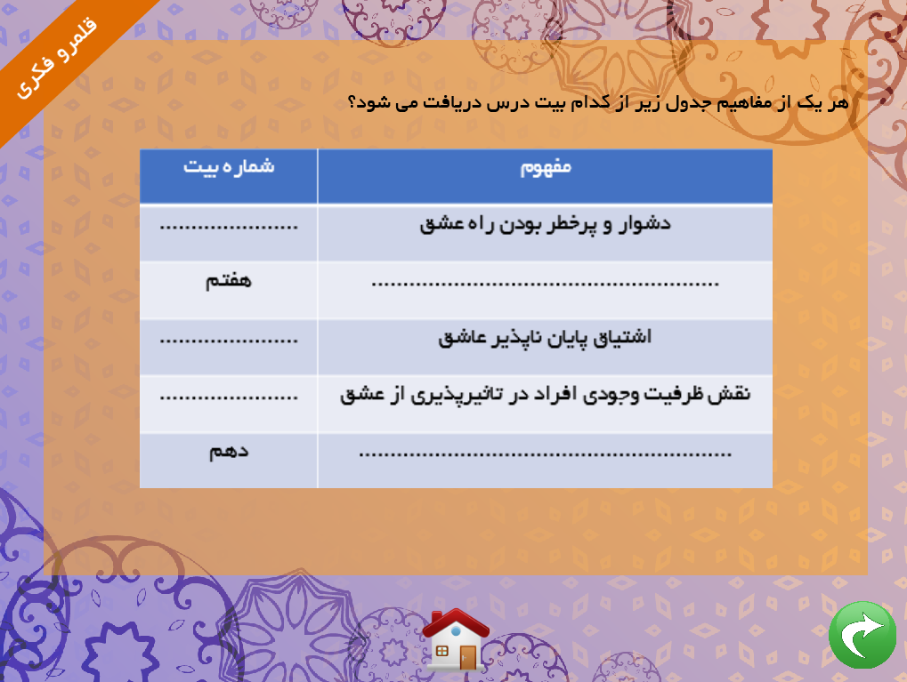 پروژه کپتیویت فارسی دوازدهم نی نامه